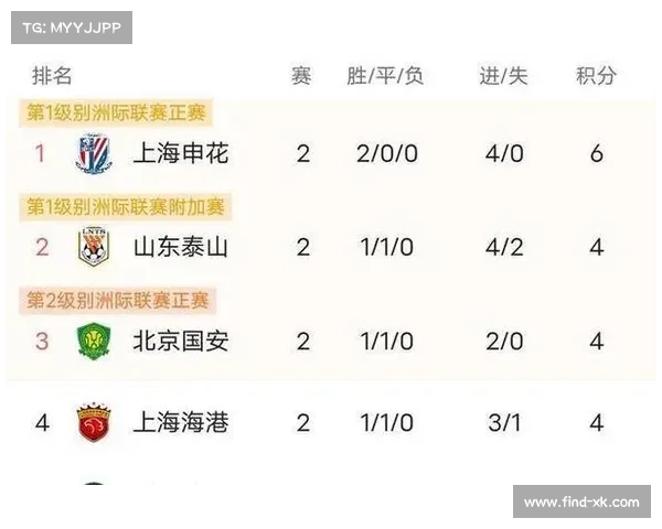 上海申花客场2-0深圳新鹏城轻松取胜 积分榜领跑优势进一步扩大